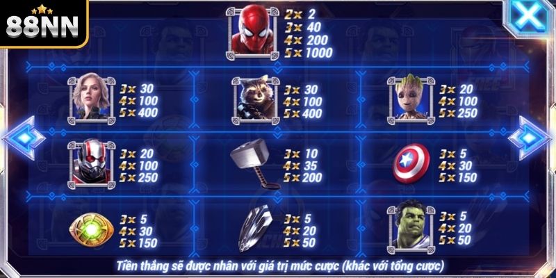 Các biểu tượng đặc biệt trong nổ hũ Avenger Các biểu tượng đặc biệt trong nổ hũ Avenger